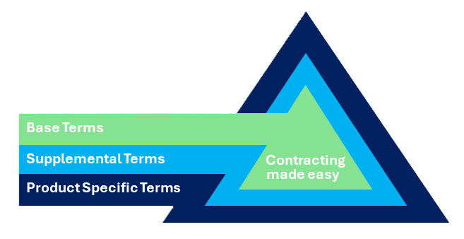 Digital Products and Services Legal Information
