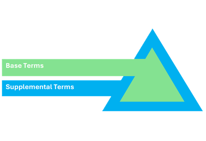 supplemental terms