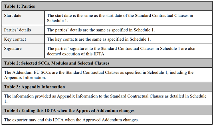A table displaying information on the International Data Transfer Addendum to the EU Commission Standard Contractual Clauses